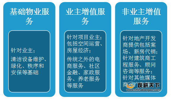 物业的管理部门 物业管理部门的职责