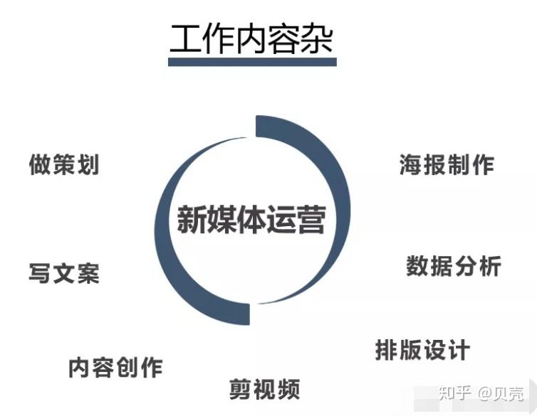 互联网运营主要做什么 互联网运营主要做什么线上投放