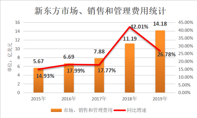 新东方运营工资待遇 新东方运营工资待遇如何