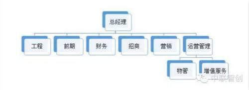 产业园招商运营方案 产业园招商运营方案范文