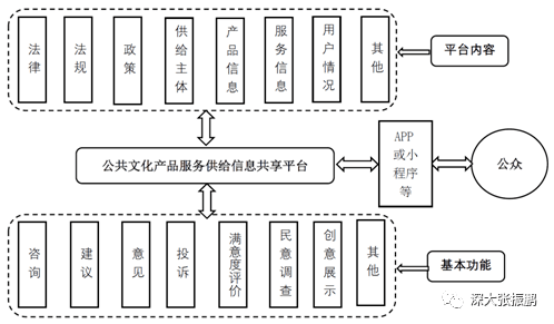 运营管理机制 运营管理机制是什么