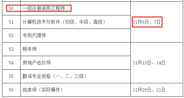 消防工程师就业 消防工程师就业率高吗