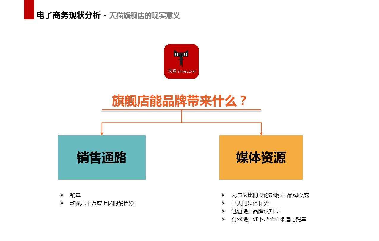 微信商城运营计划书 微商运营计划书怎么写