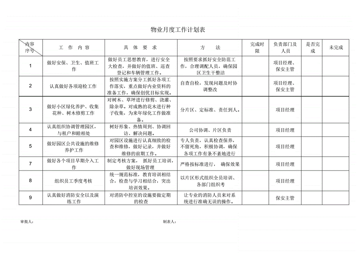 物业保安月工作计划 物业保安工作计划怎么做