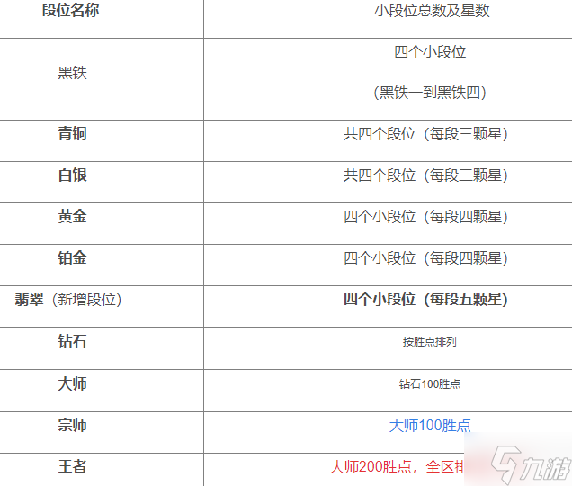 英雄联盟段位名称 英雄联盟段位名称大全