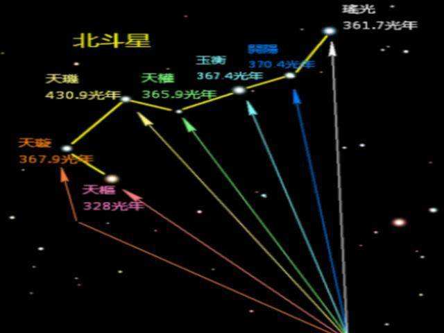 北斗七星什么星座 北斗七星是哪一个星座