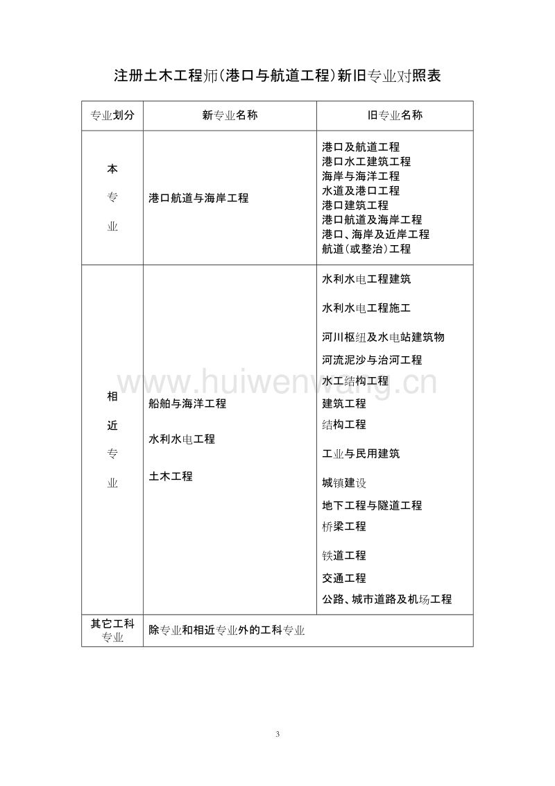 注册土木工程师值钱吗 注册土木工程师值钱吗 知乎