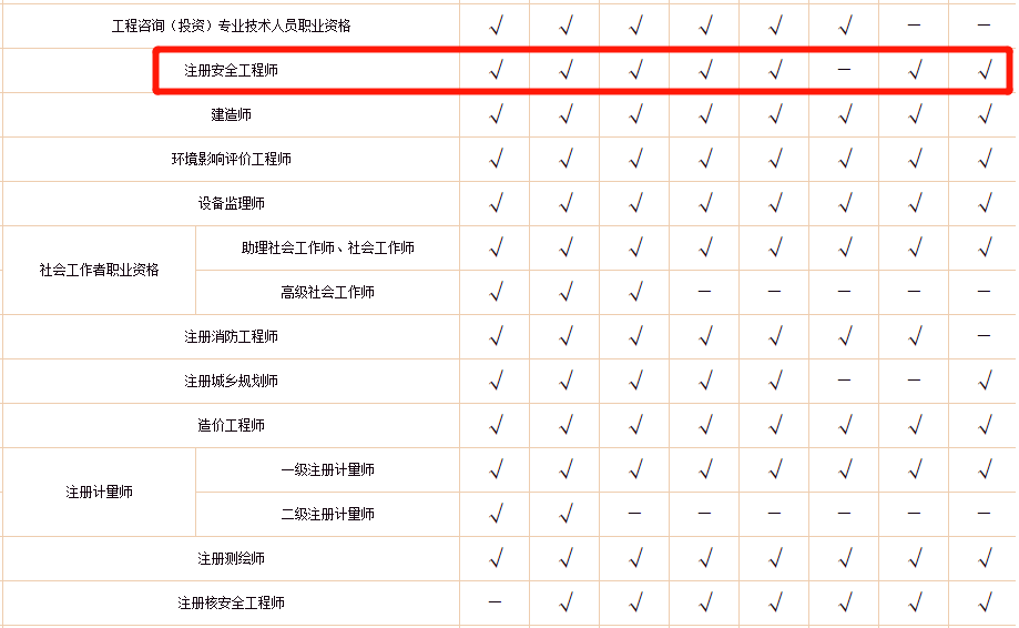 信息安全工程师证书 信息安全工程师证书含金量