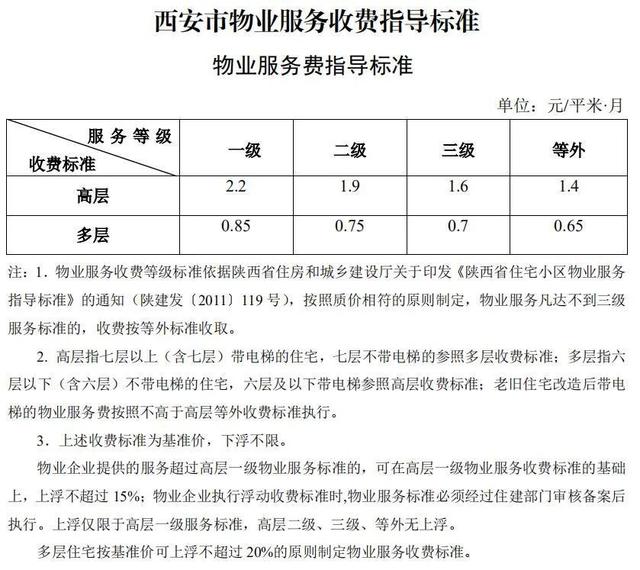 物业有偿服务价目表 物业有偿服务收费标准一览表