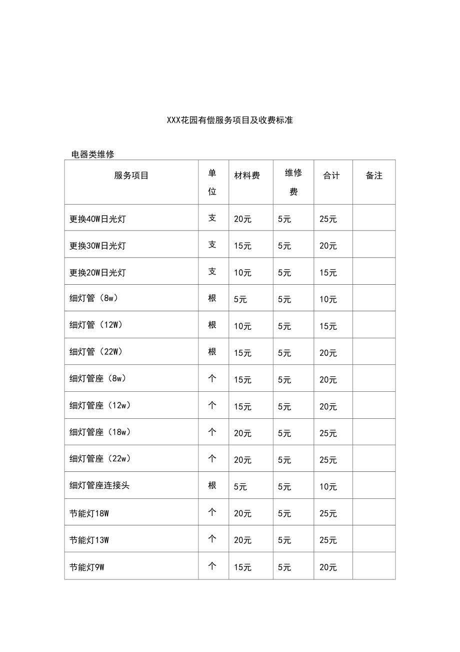 物业有偿服务价目表 物业有偿服务收费标准一览表