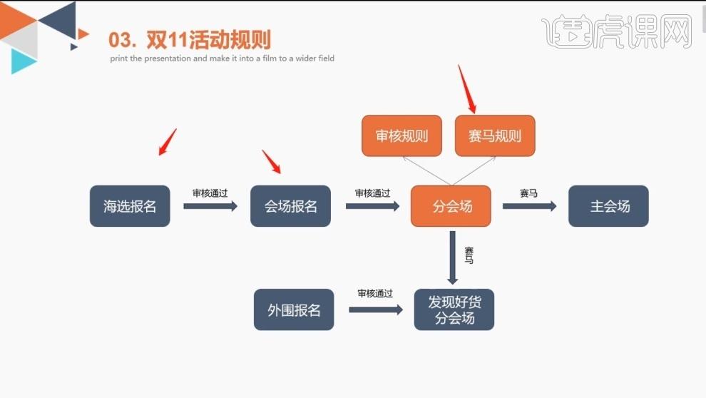 电商运营策略有哪些 电商运营策略包括哪些内容