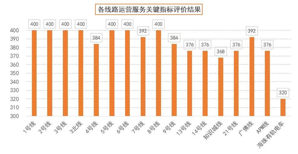 内部运营指标 内部运营指标计算公式