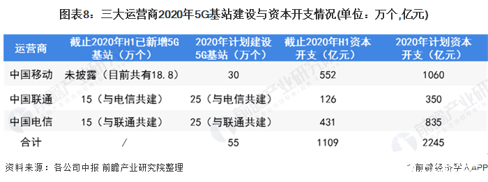 三大运营商切换 三大运营商切换流量卡