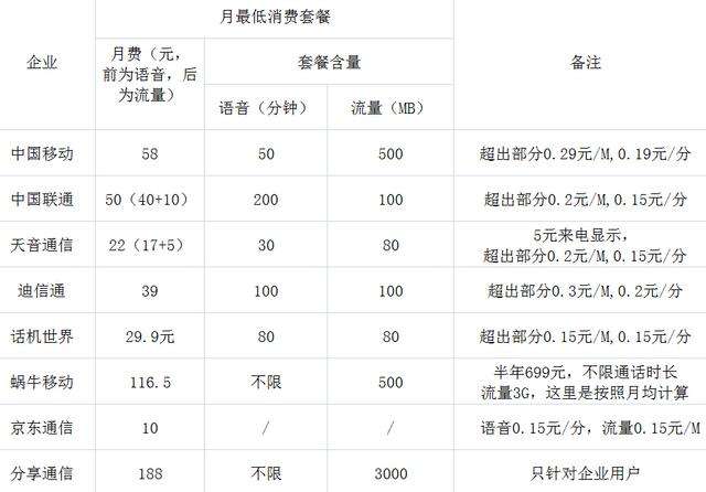 170是哪个运营商 1706是哪个运营商