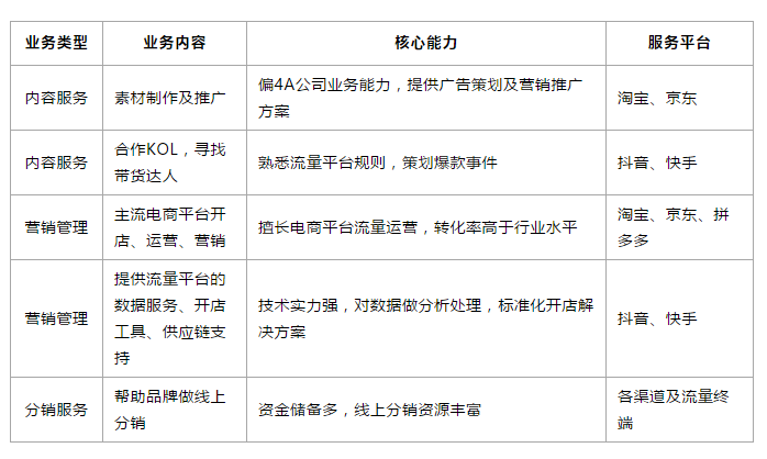 新媒体代运营方案 新媒体运营具体方案