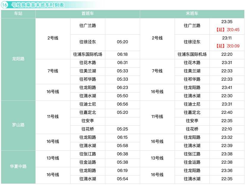 上海地铁10号线运营时间 上海地铁10号线运营时间去虹桥机场