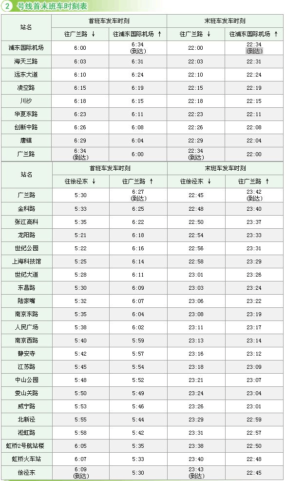 上海地铁10号线运营时间 上海地铁10号线运营时间去虹桥机场