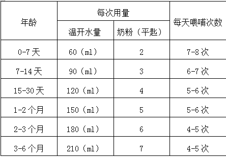 四个月宝宝吃什么奶粉好 四个月宝宝吃什么奶粉好些