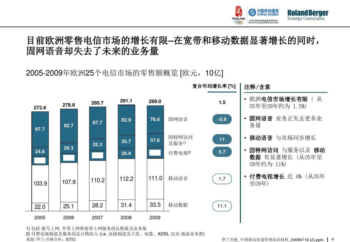 移动运营商更新27.1 移动运营商更新怎么充话费