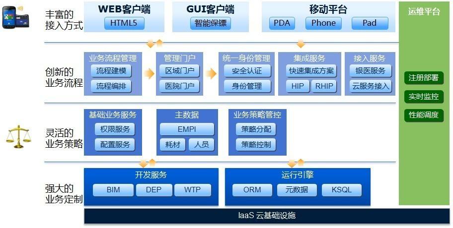 金蝶运营平台 金蝶运营平台官网