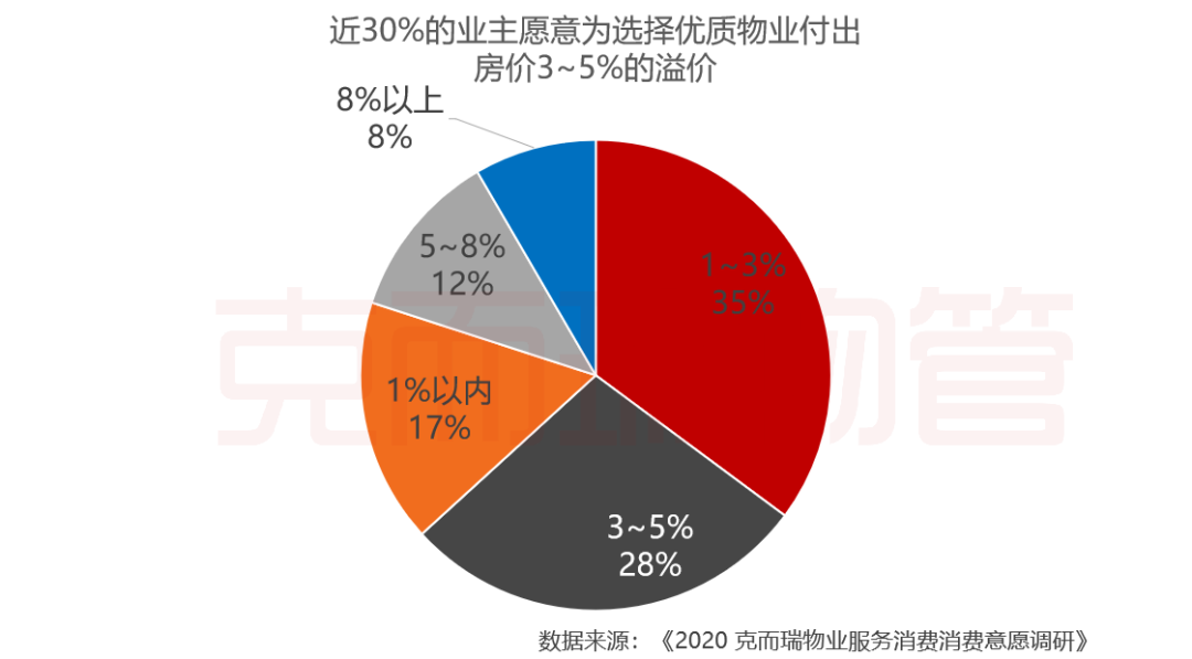 物业行业报告 物业行业发展报告