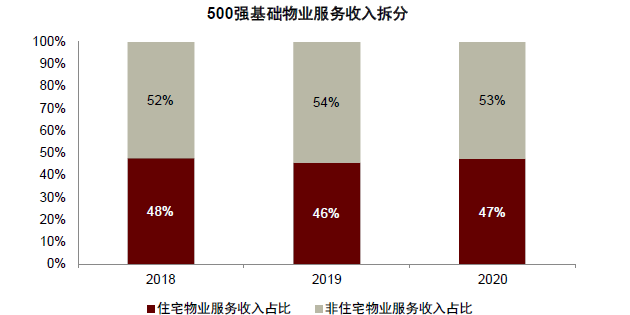 物业行业报告 物业行业发展报告