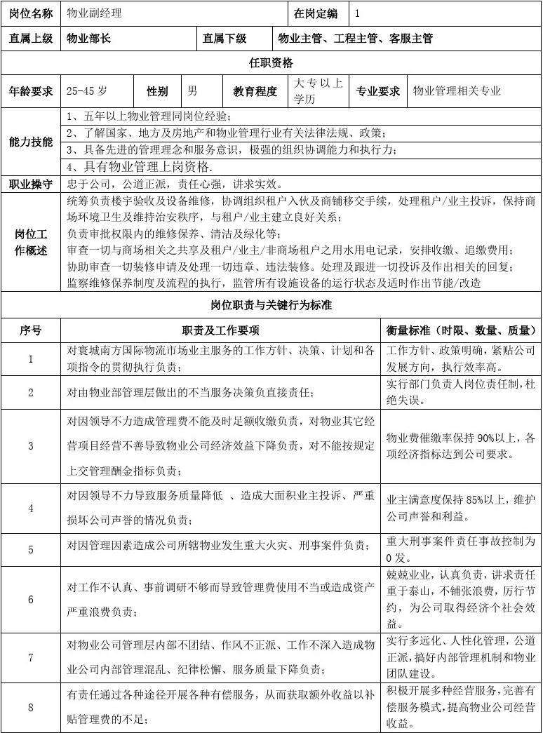 物业公司岗位 物业公司岗位职责及管理制度汇编