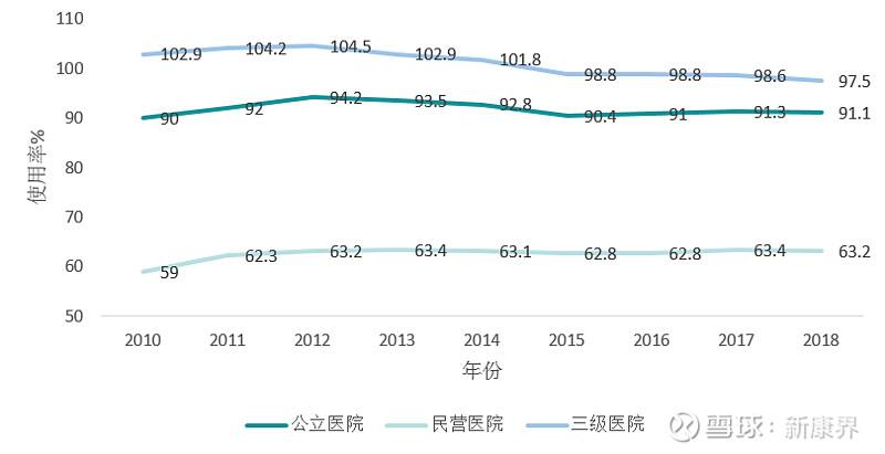 民营医院运营 民营医院运营管理