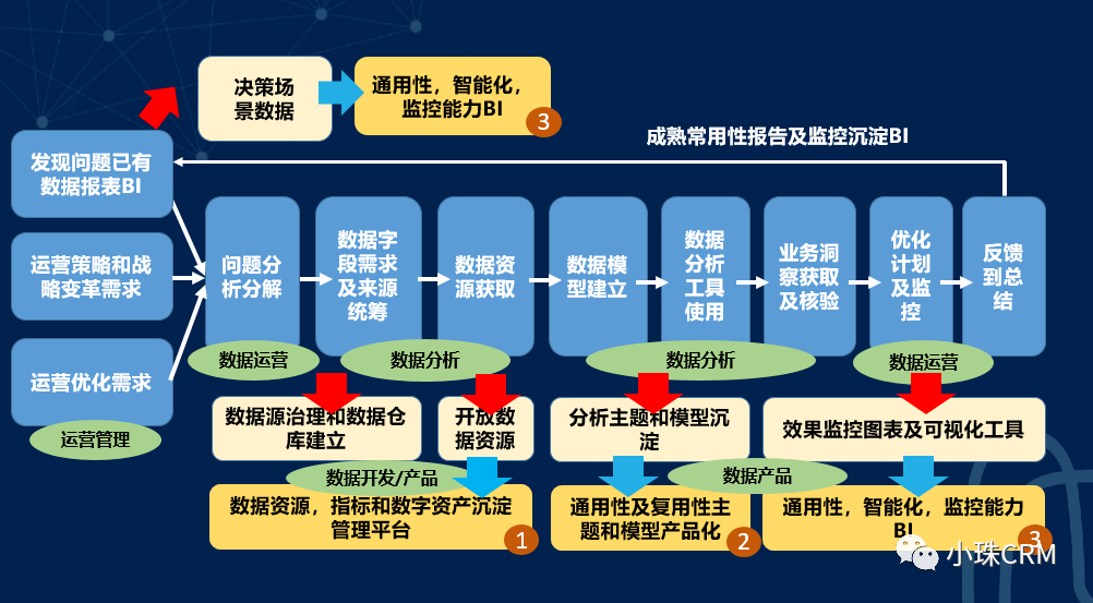 数字化学习运营 数字化运营是学什么