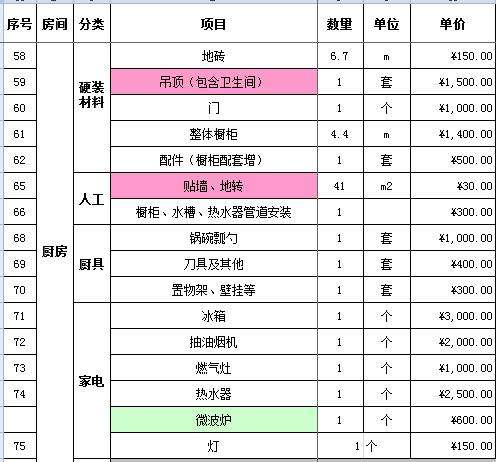 装修电器家具预算 精装房家具家电预算