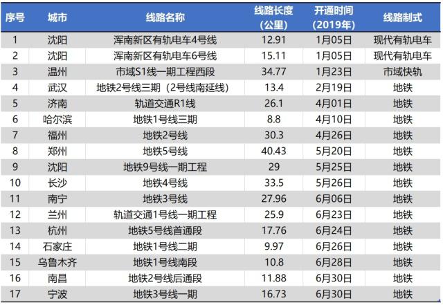 沈阳地铁2019运营时间 2020沈阳地铁运营时间最新