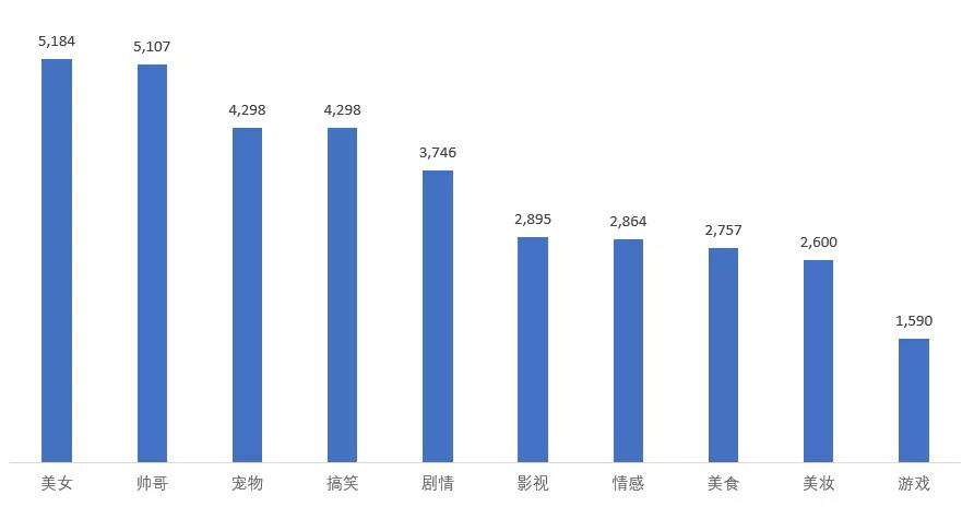 宁静数据化分析运营 数据分析数据化运营大数据