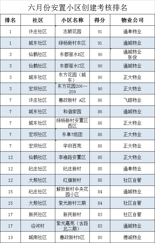 怎么查小区物业 怎么查小区物业维修基金