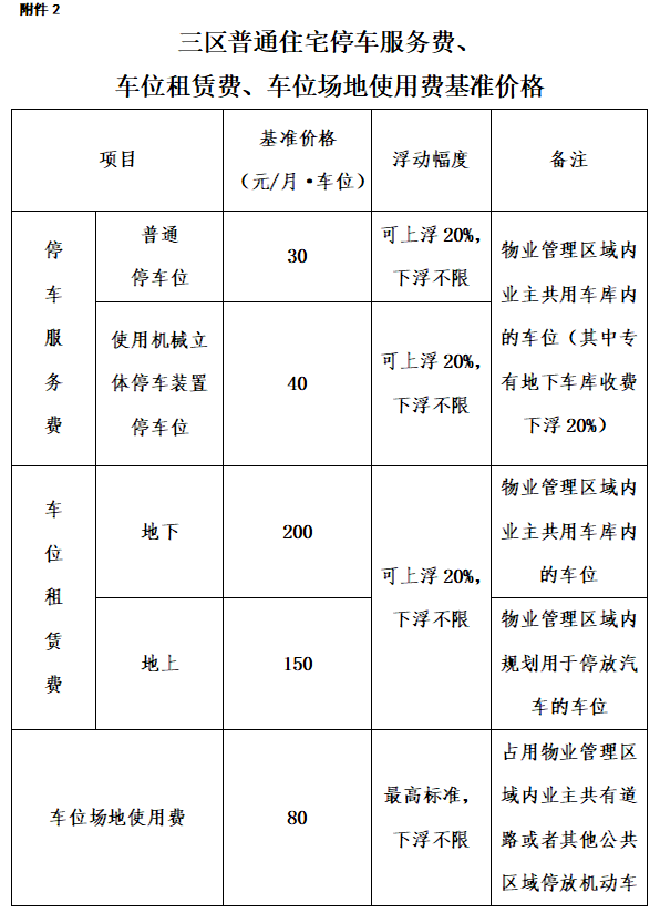 物业费预收 物业费预收计划