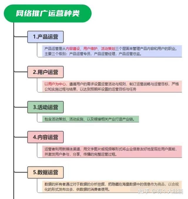 运营推广怎么做 运营推广是做什么