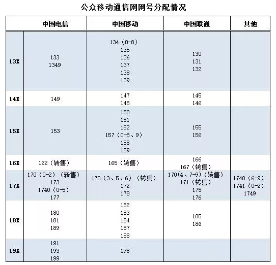 171属于哪个运营商 171属于哪个运营商怎么样查询话费