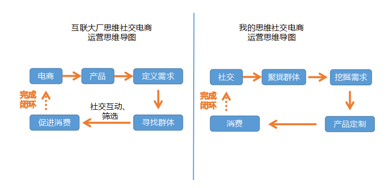 电商运营思路 电商运营思路规划