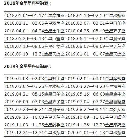 5月一6月是什么星座 5月到6月是什么星座?