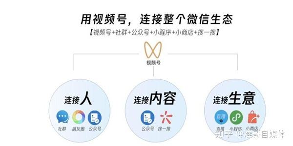 微信运营需要做什么 微信运营需要做什么工作