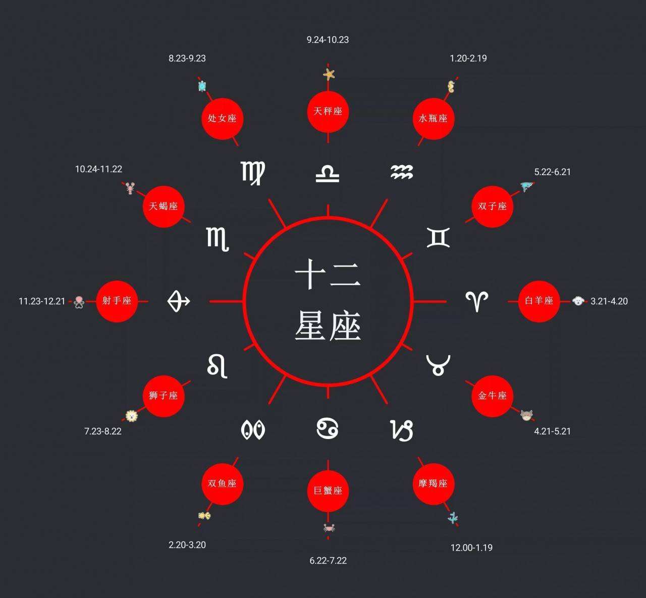 上升月亮太阳星座查询 上升 太阳 月亮星座查询