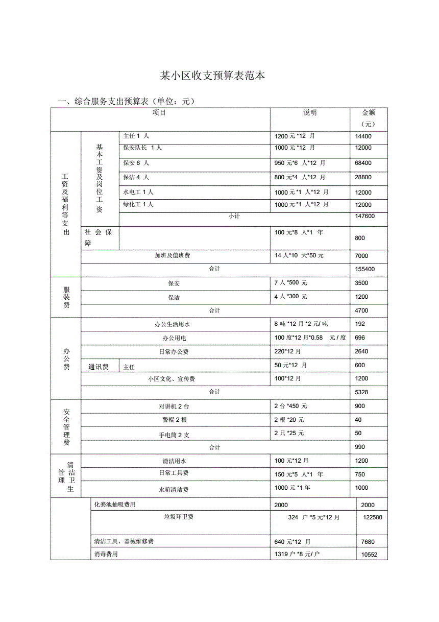 二级物业收费标准 二级物业收费标准一平米多少钱