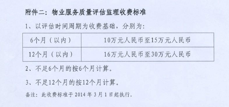 二级物业收费标准 二级物业收费标准一平米多少钱