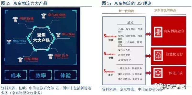 顺丰的运营模式 顺丰运营模式不足