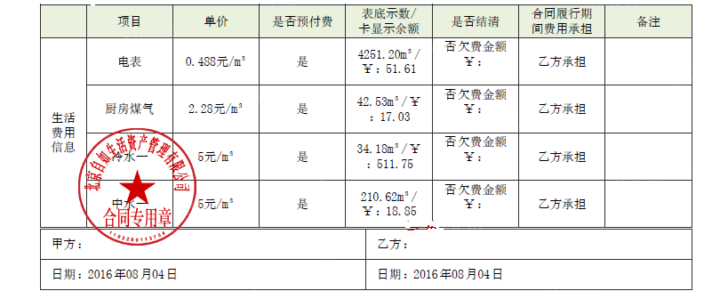 租房物业管理费谁交 物业管理费租房的人要交吗