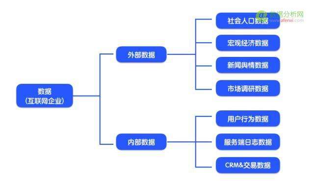 数据运营需要学什么 数据运营需要学什么科目