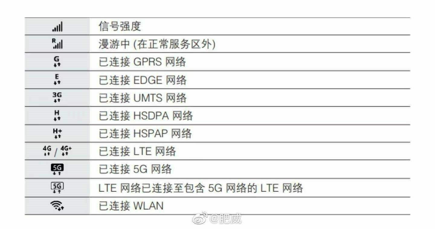 运营商网络是要收费吗 运营商网络是要收费吗怎么收费