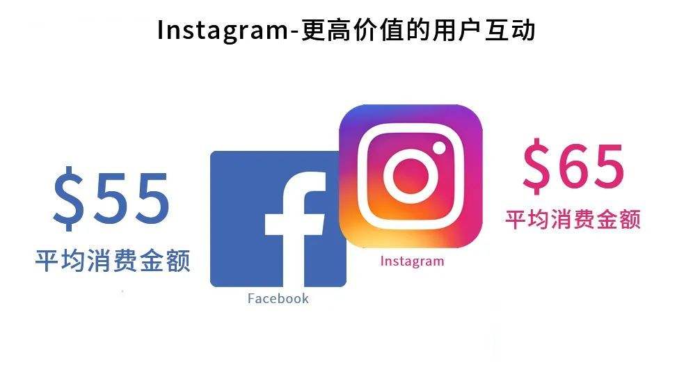 instagram运营 instagram运营方案