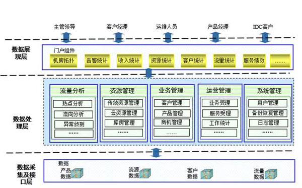 运营管理包括 运营管理包括营销吗