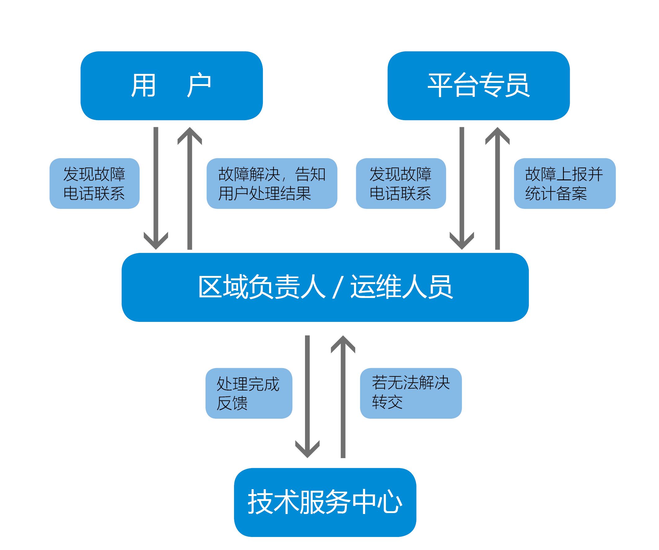 运营现状写什么 运营现状写什么内容