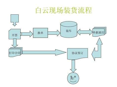 快递公司运营模式 快递公司运营模式分析论文